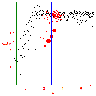 Peres lattice <J3>